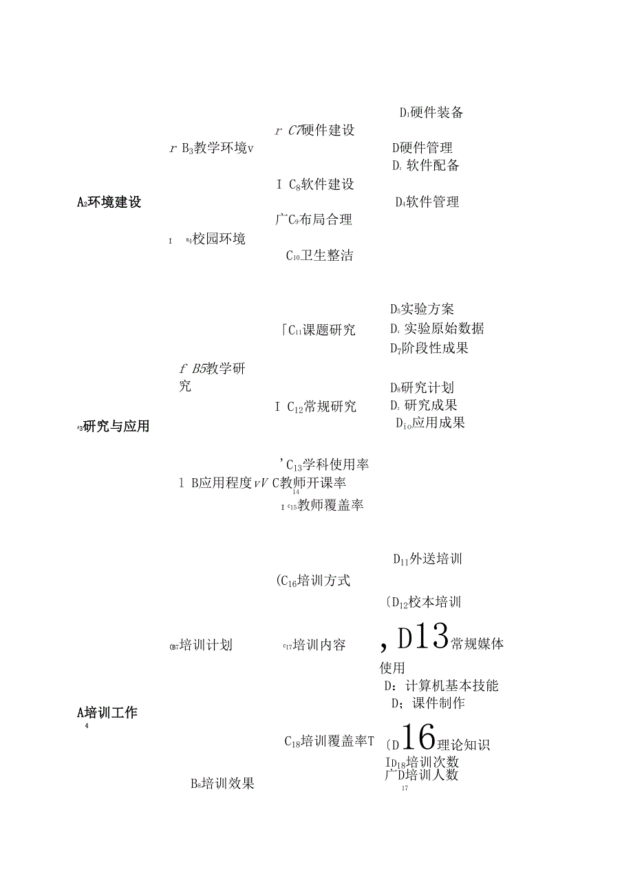 现代教育技术工作评价指标体系_第2页