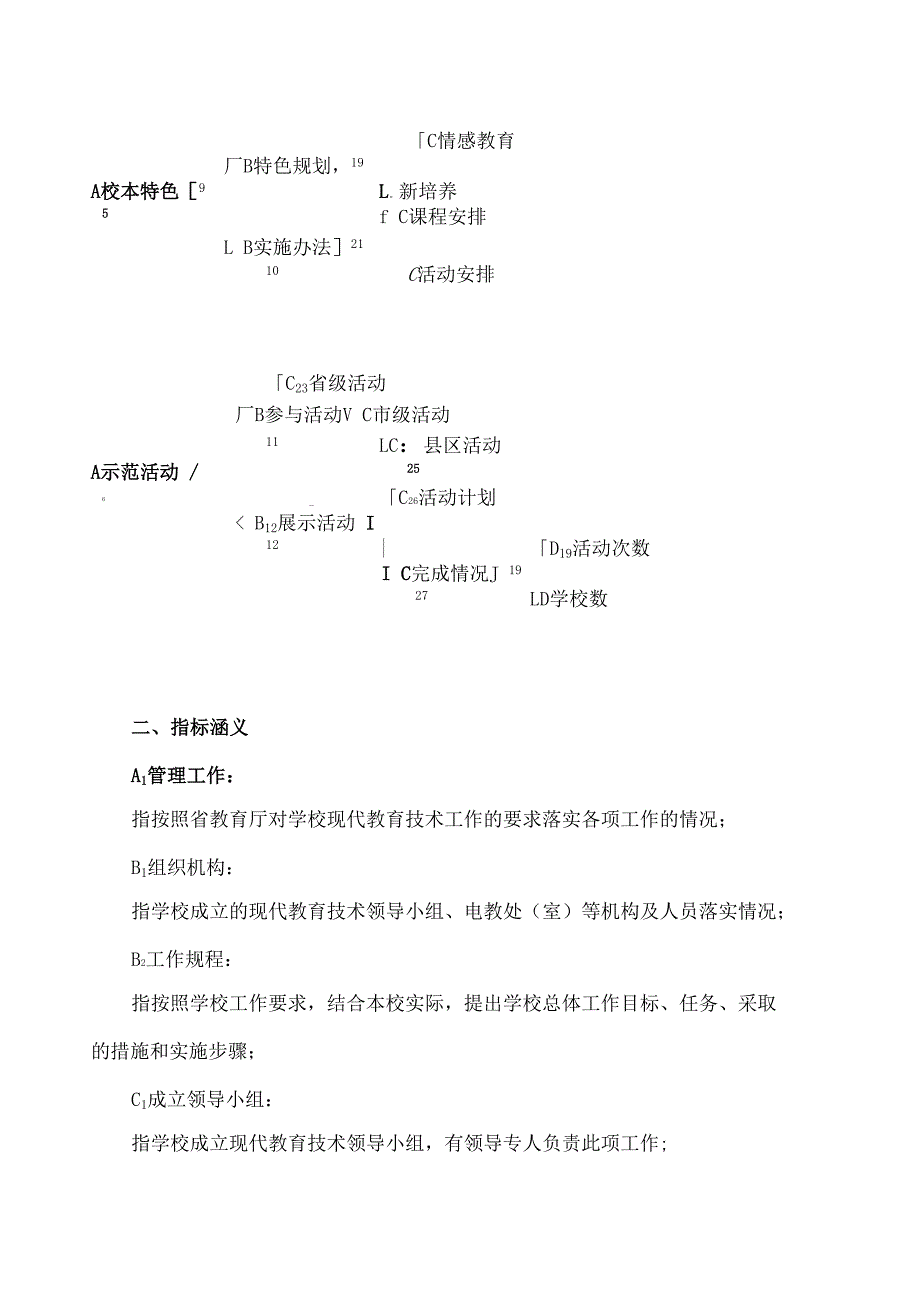 现代教育技术工作评价指标体系_第3页