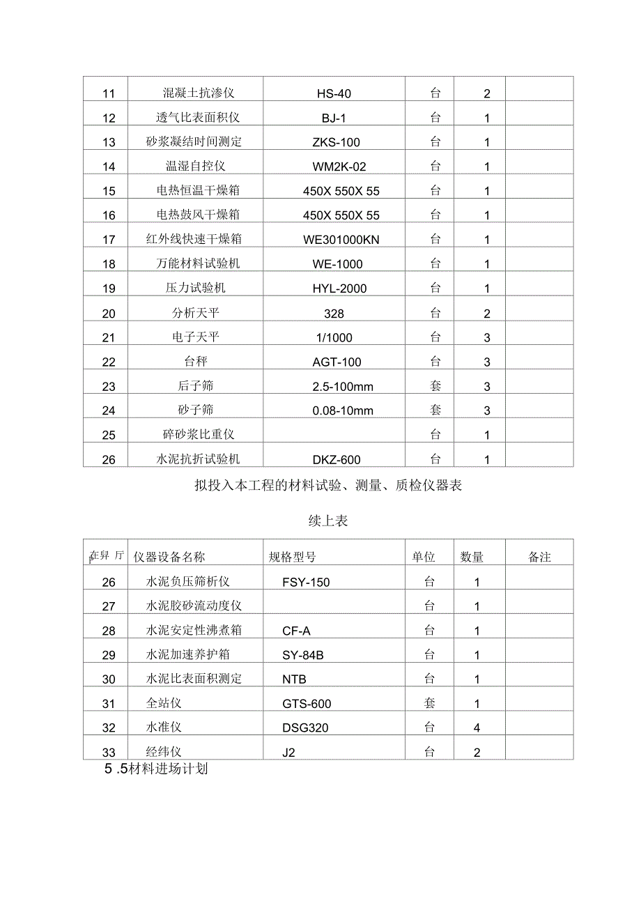 施工机械进场计划工程材料进场计划_第3页