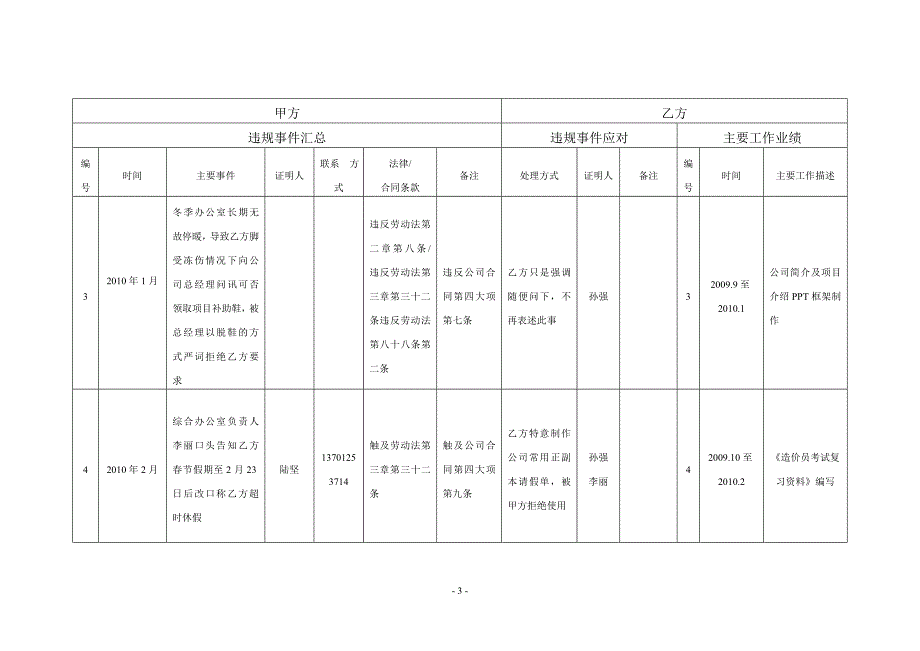 终止劳动合同协议书_第3页