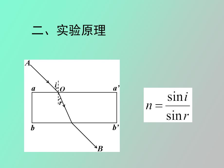 测定玻璃的折射率yong_第2页