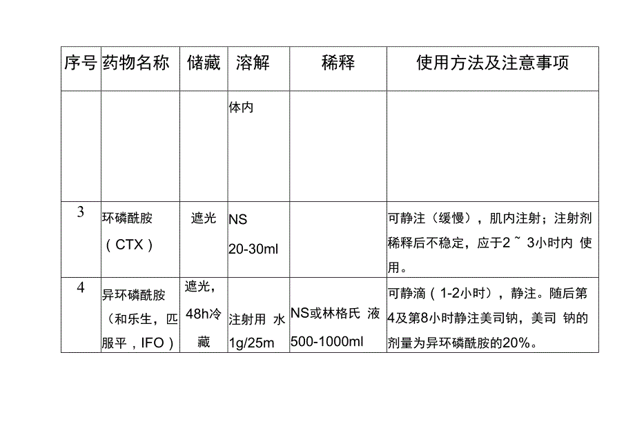 常用抗肿瘤药物配制方法一览_第2页