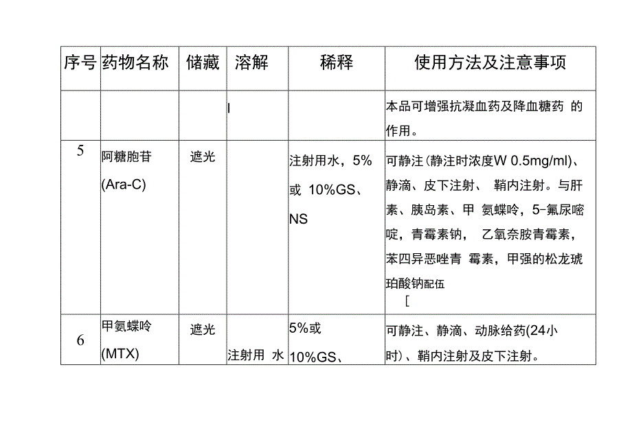 常用抗肿瘤药物配制方法一览_第3页