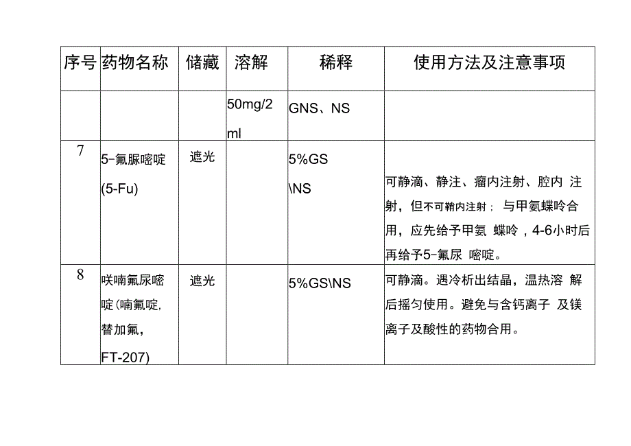 常用抗肿瘤药物配制方法一览_第4页