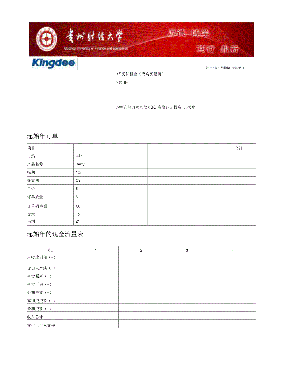 贵州财经大学沙盘模拟实验《企业经营实战模拟学员手册》_第3页