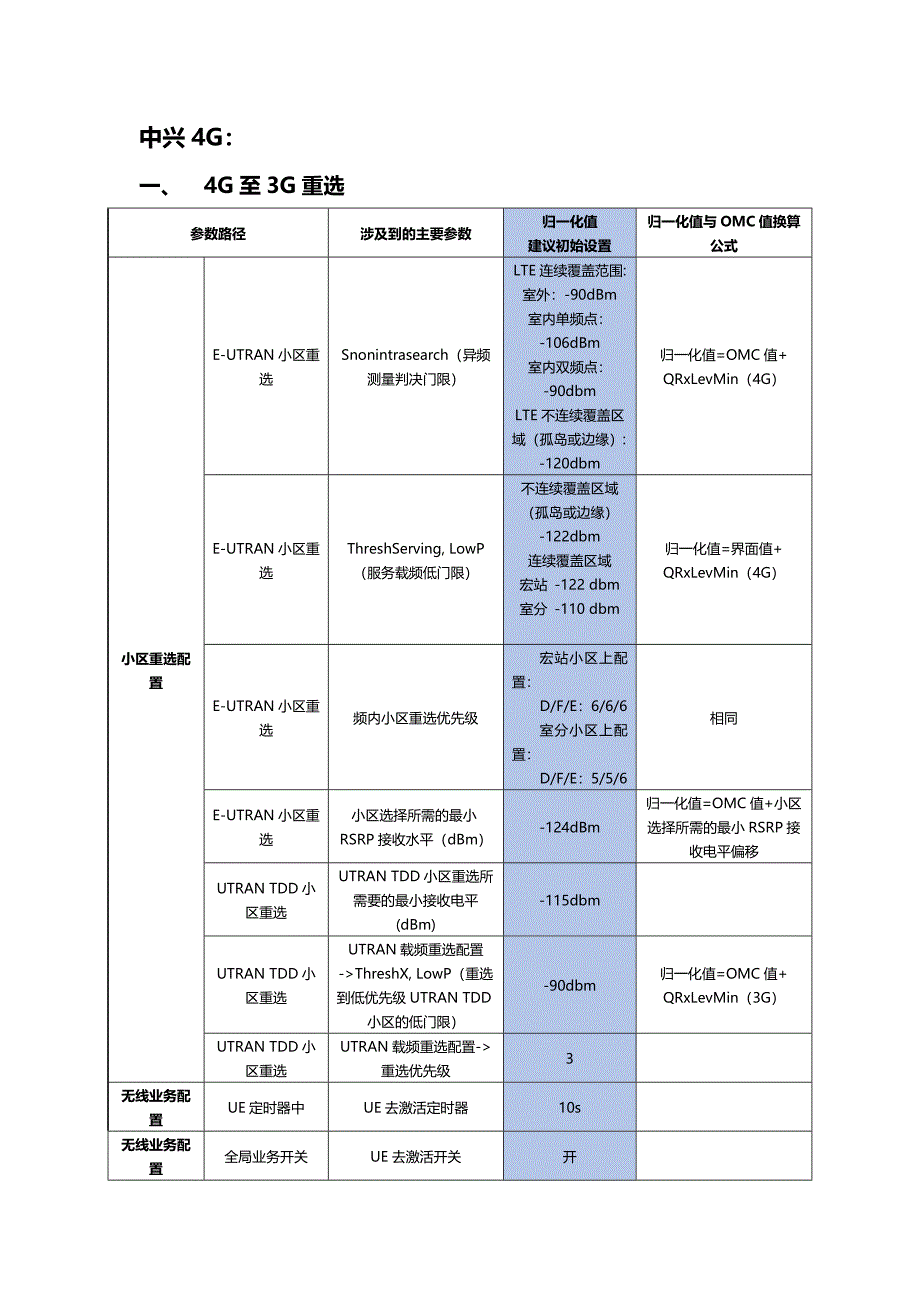 234G互操作规范中兴4GV1.11_第2页