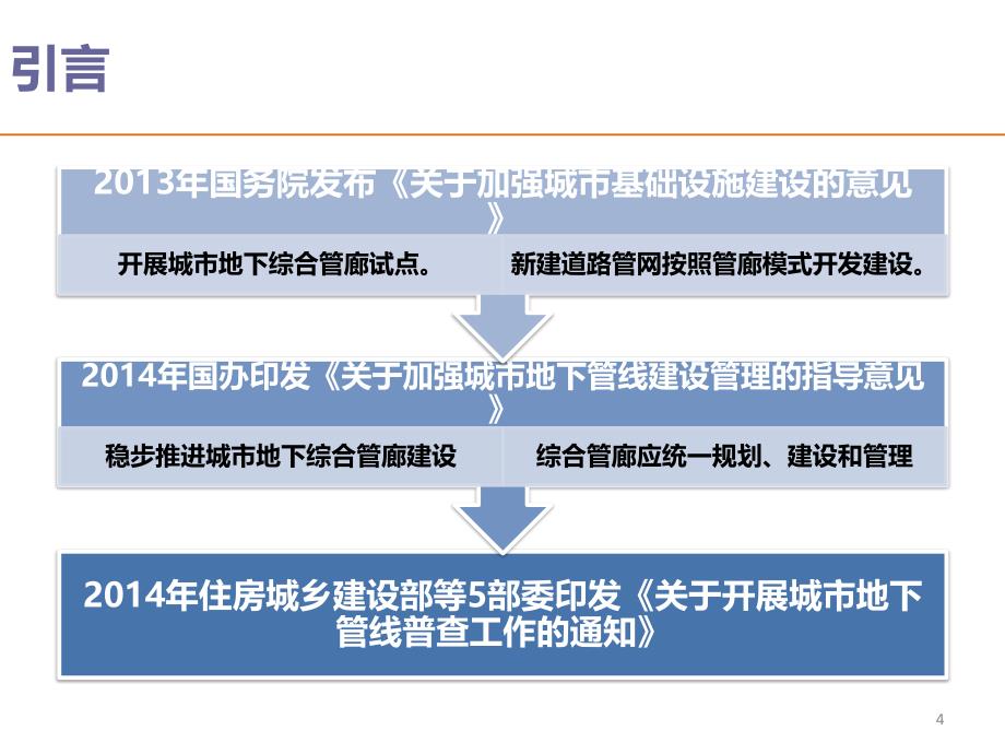 城市地下综合管廊规划和建设培训课件ppt 76页_第4页