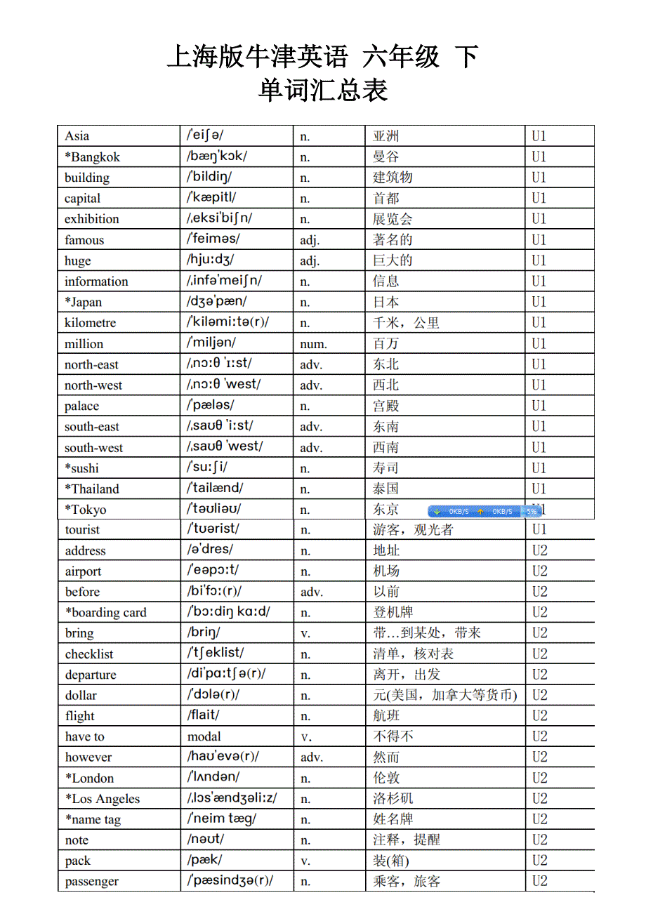 牛津上海六年级下单词汇总表_第1页