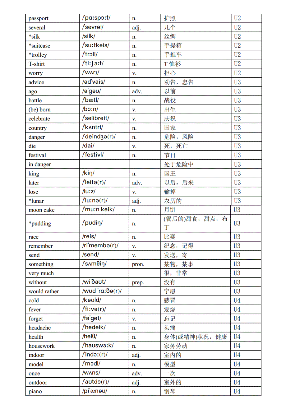 牛津上海六年级下单词汇总表_第2页