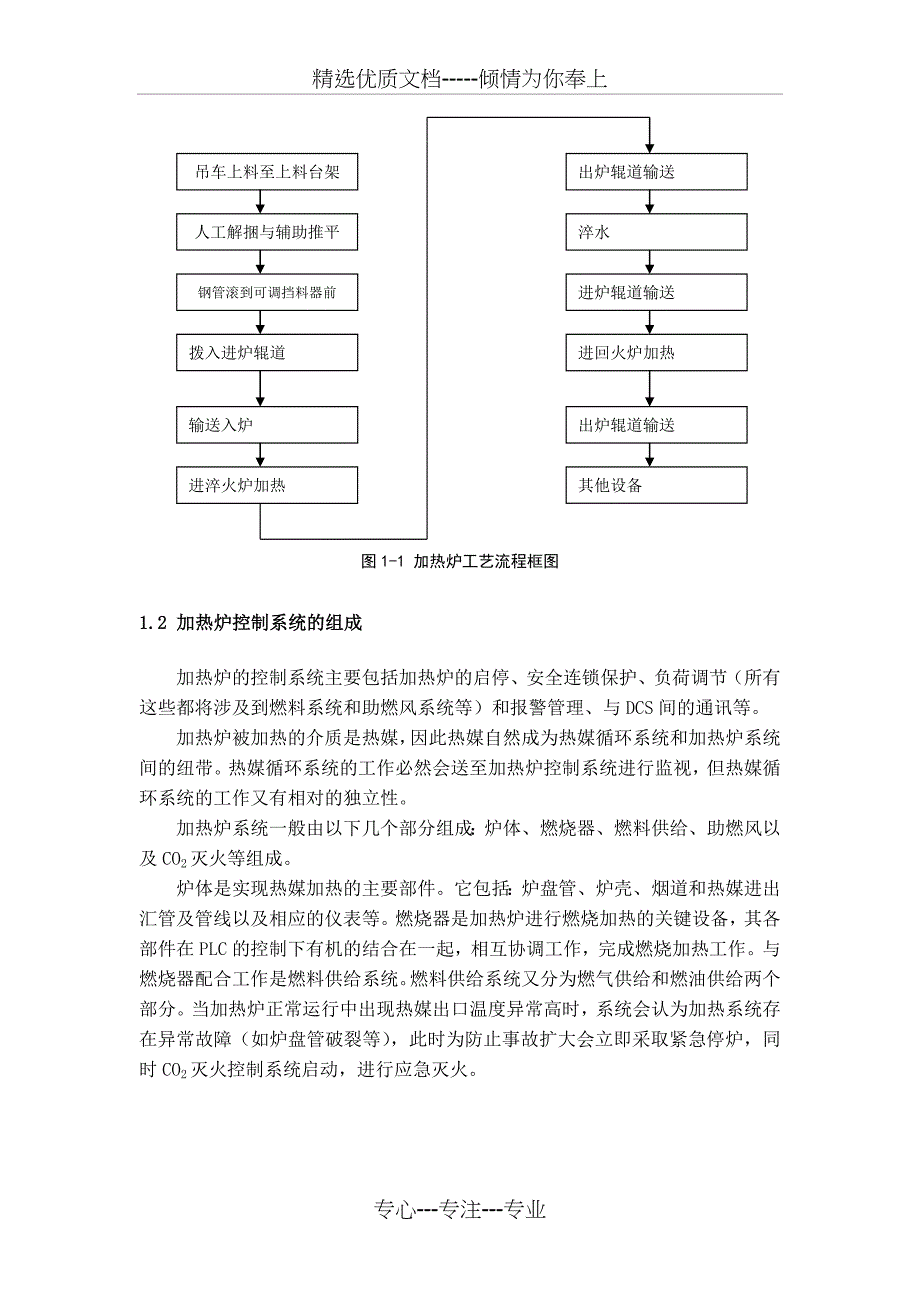 加热炉控制系统要点_第3页