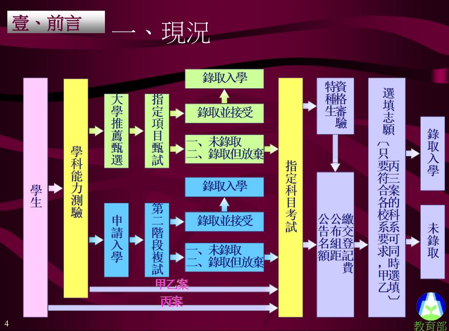 大学多元入学改进方案及配套措施_第4页