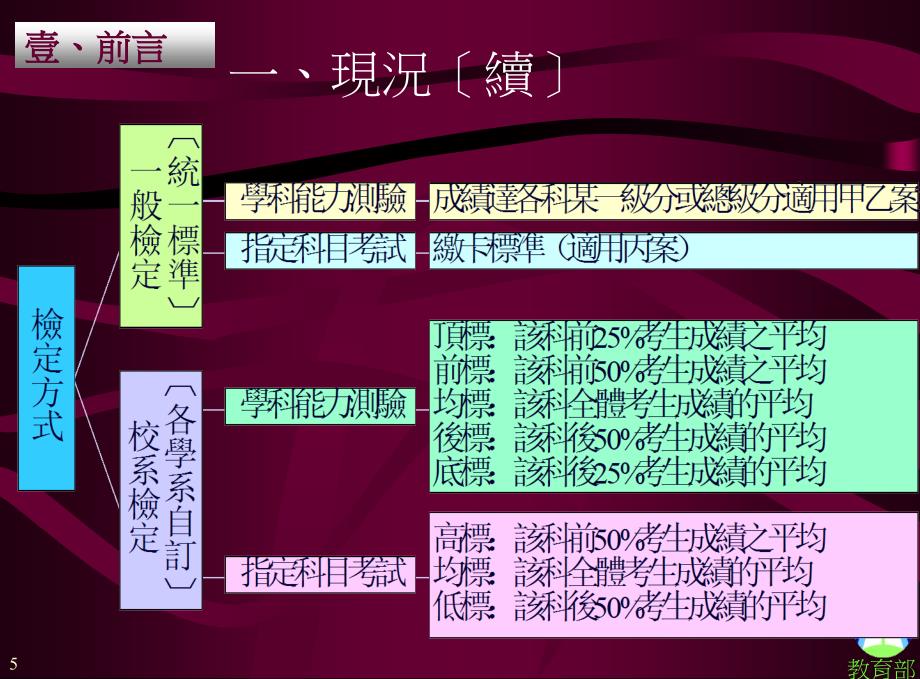 大学多元入学改进方案及配套措施_第5页