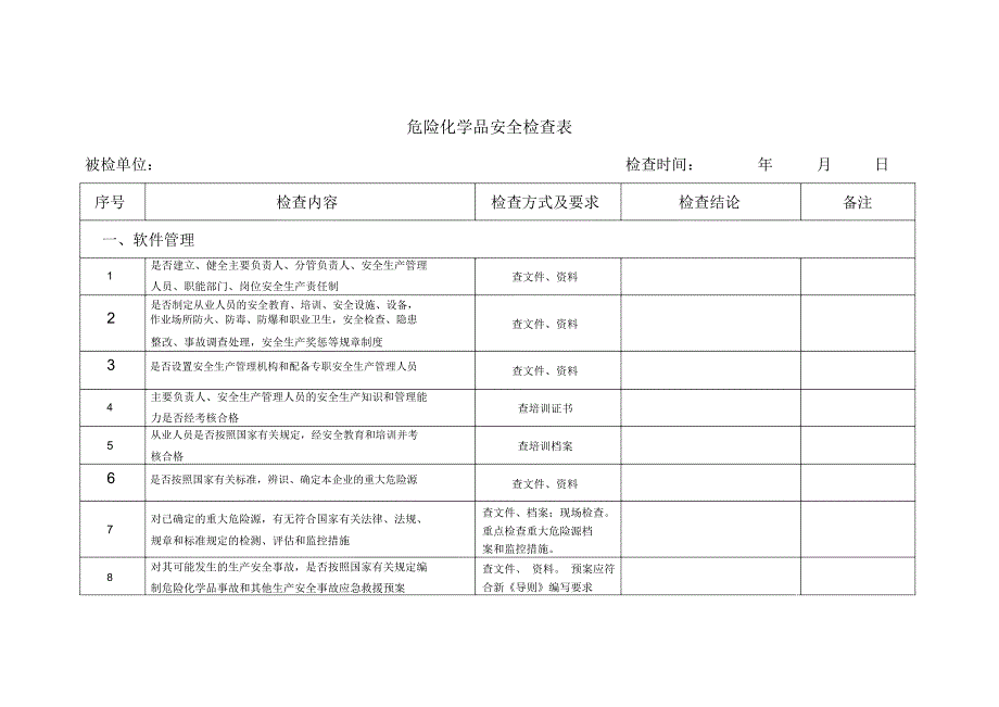 危化品安全检查表_第1页