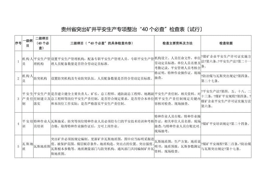 黔安办32号附件40个必查8个必查9个必查检查表格_第2页