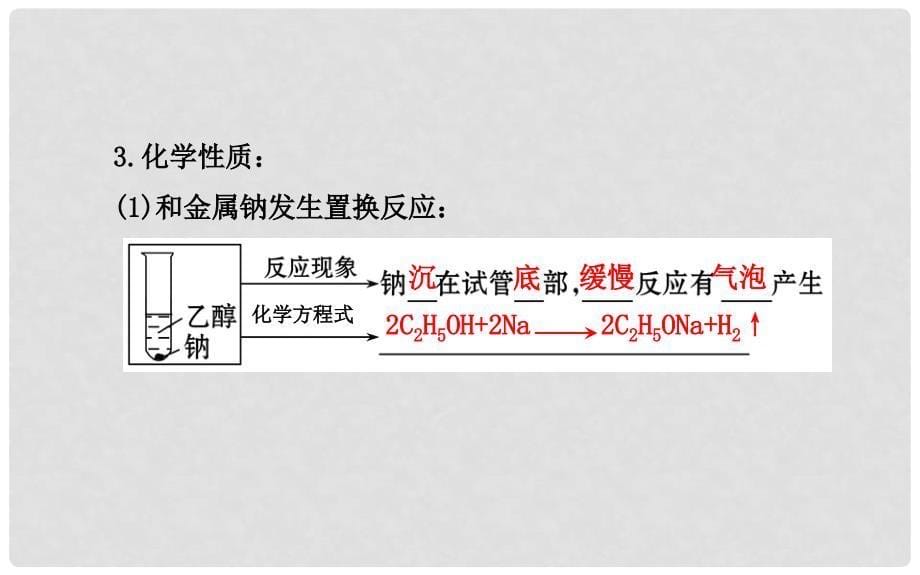 高中化学 3.2.1乙醇课件 苏教版_第5页