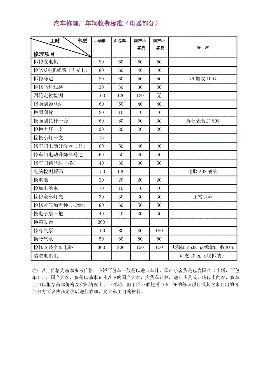 汽车维修价格清单表.doc_第3页