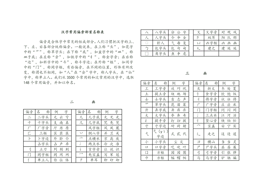 常用偏旁部首名称表_第1页