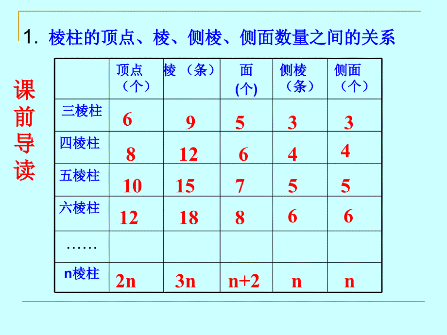 12展开与折叠（1）_第2页