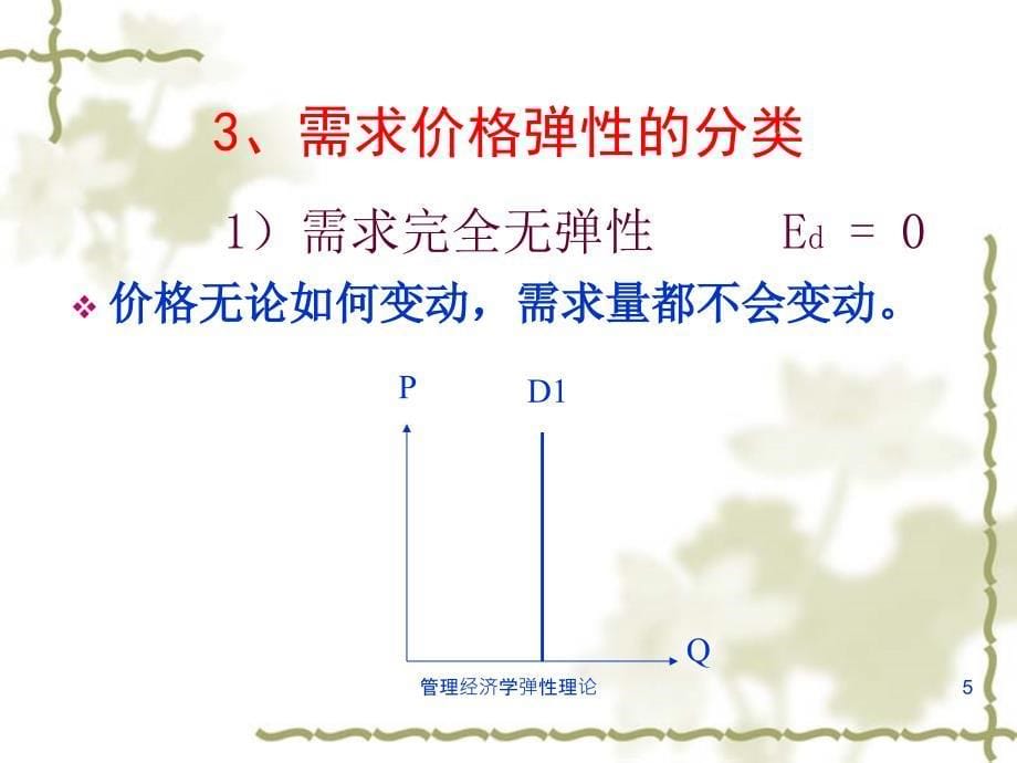 管理经济学弹性理论课件_第5页