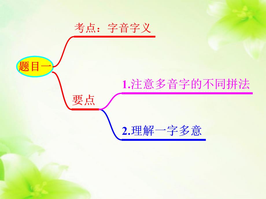 关于调查报告一旦你开始撰写研究报告那就意味着你的研_第2页