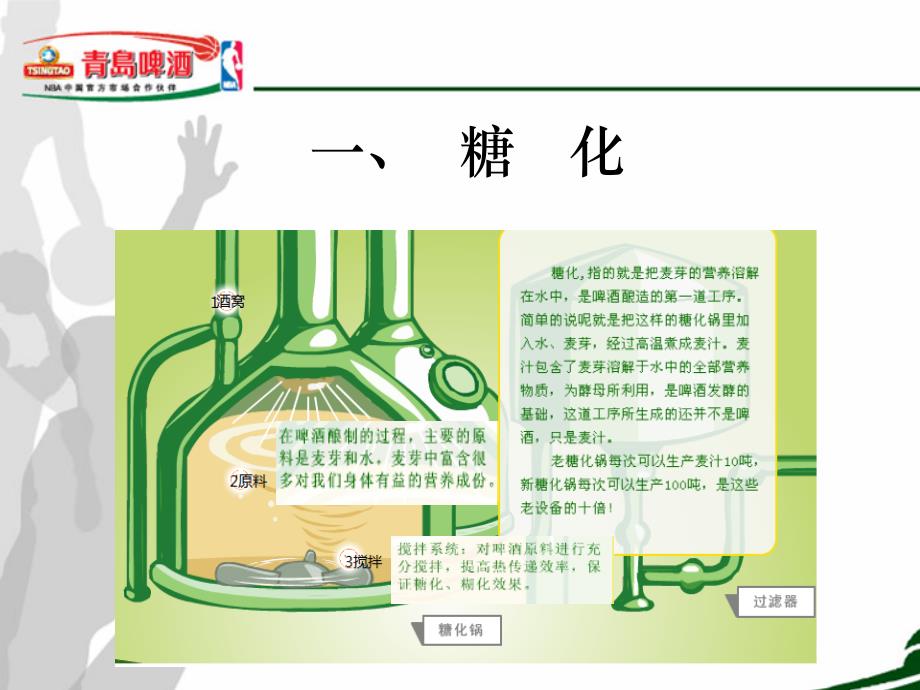 青岛啤酒酿酒工艺.ppt_第2页