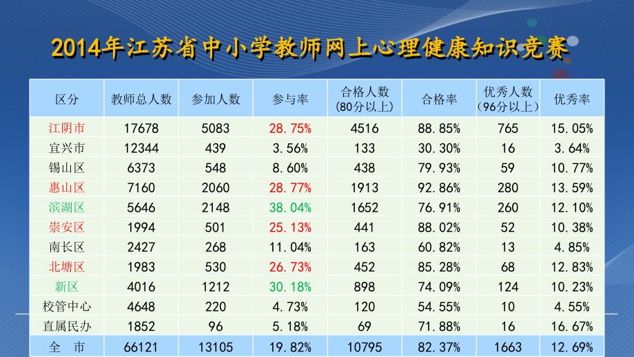 江苏省中小学教师网上知识竞赛_第2页