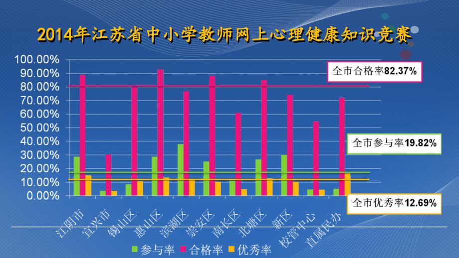 江苏省中小学教师网上知识竞赛_第3页