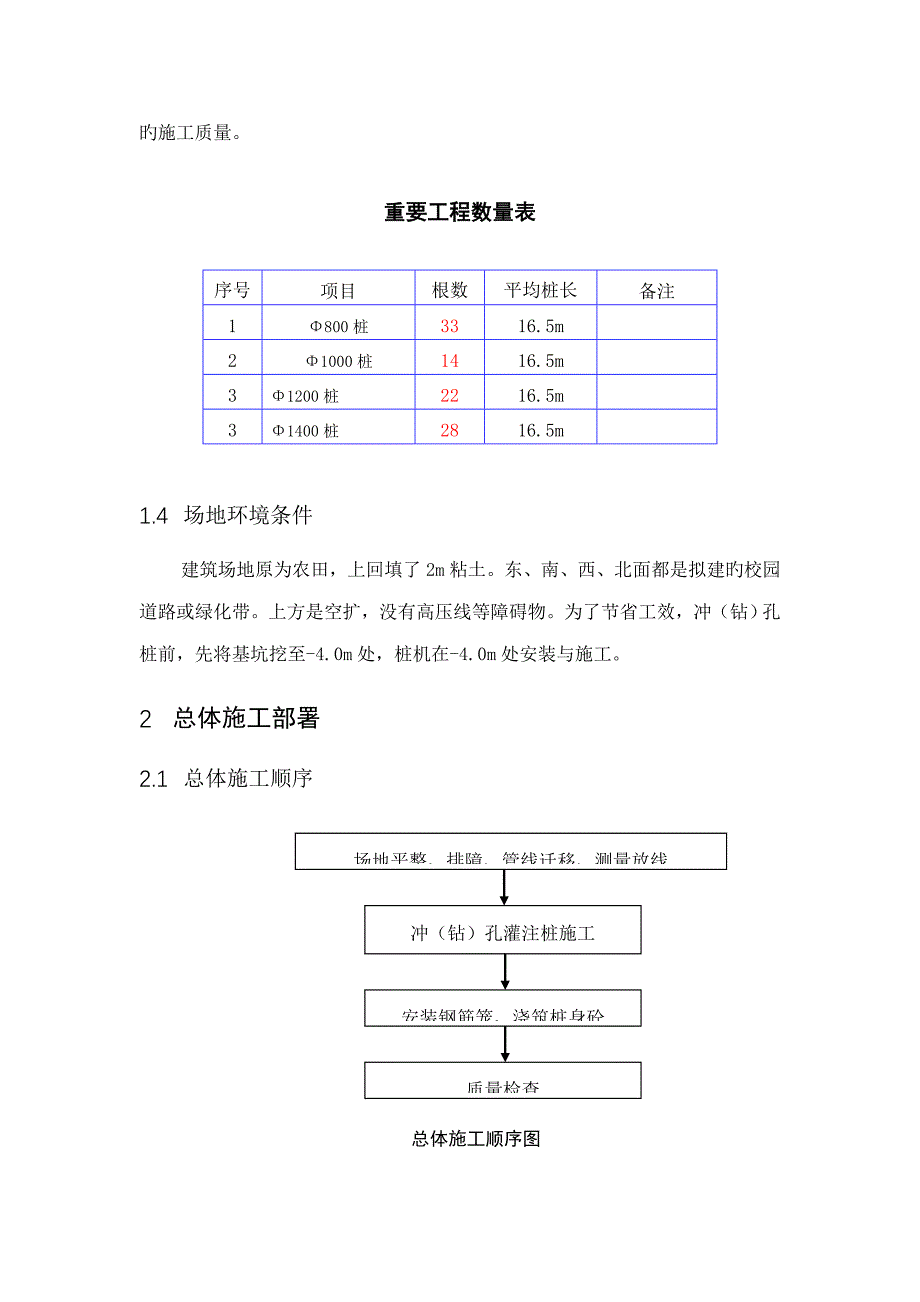 佛山学院冲钻孔桩综合施工专题方案_第3页