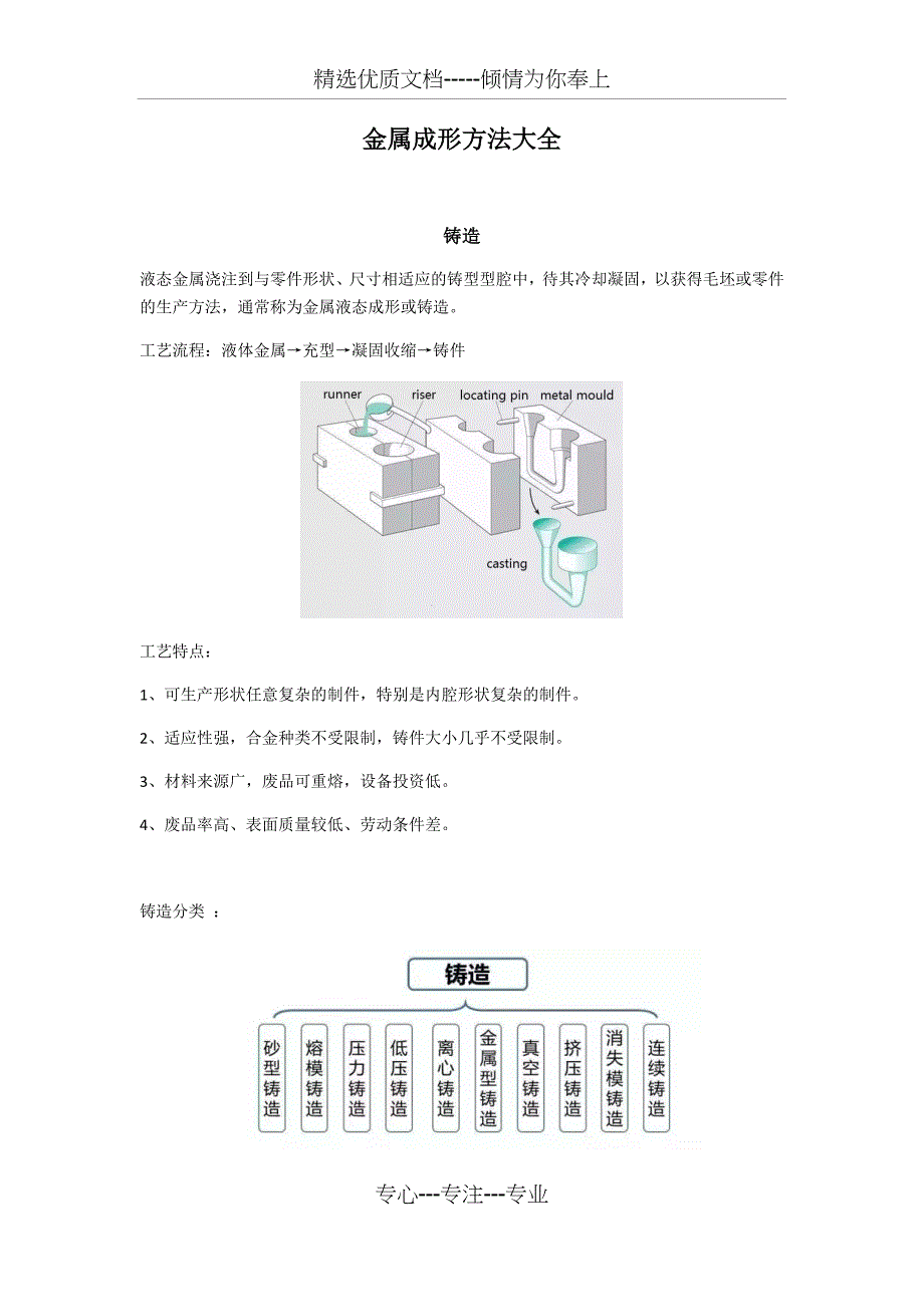 金属成形方法大全(共23页)_第1页