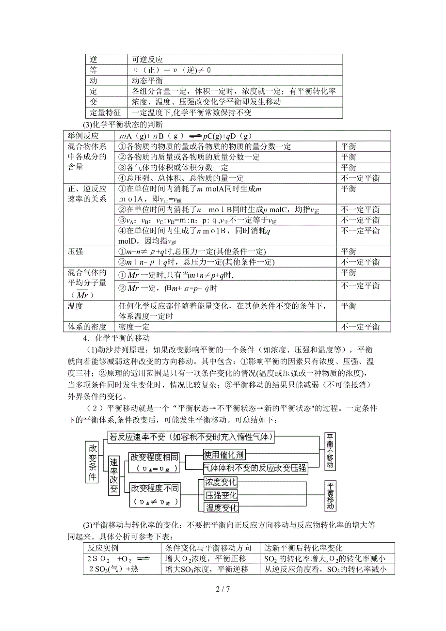 推荐专题三化学反应速度和化学平衡的梳理和综合_第2页