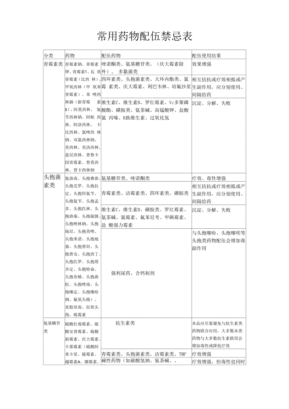 兽药的使用方法_第1页