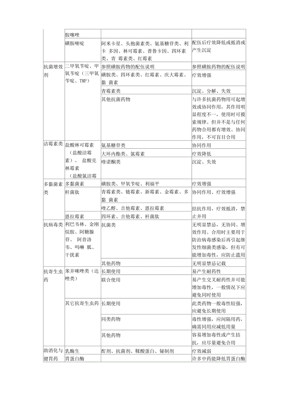 兽药的使用方法_第3页