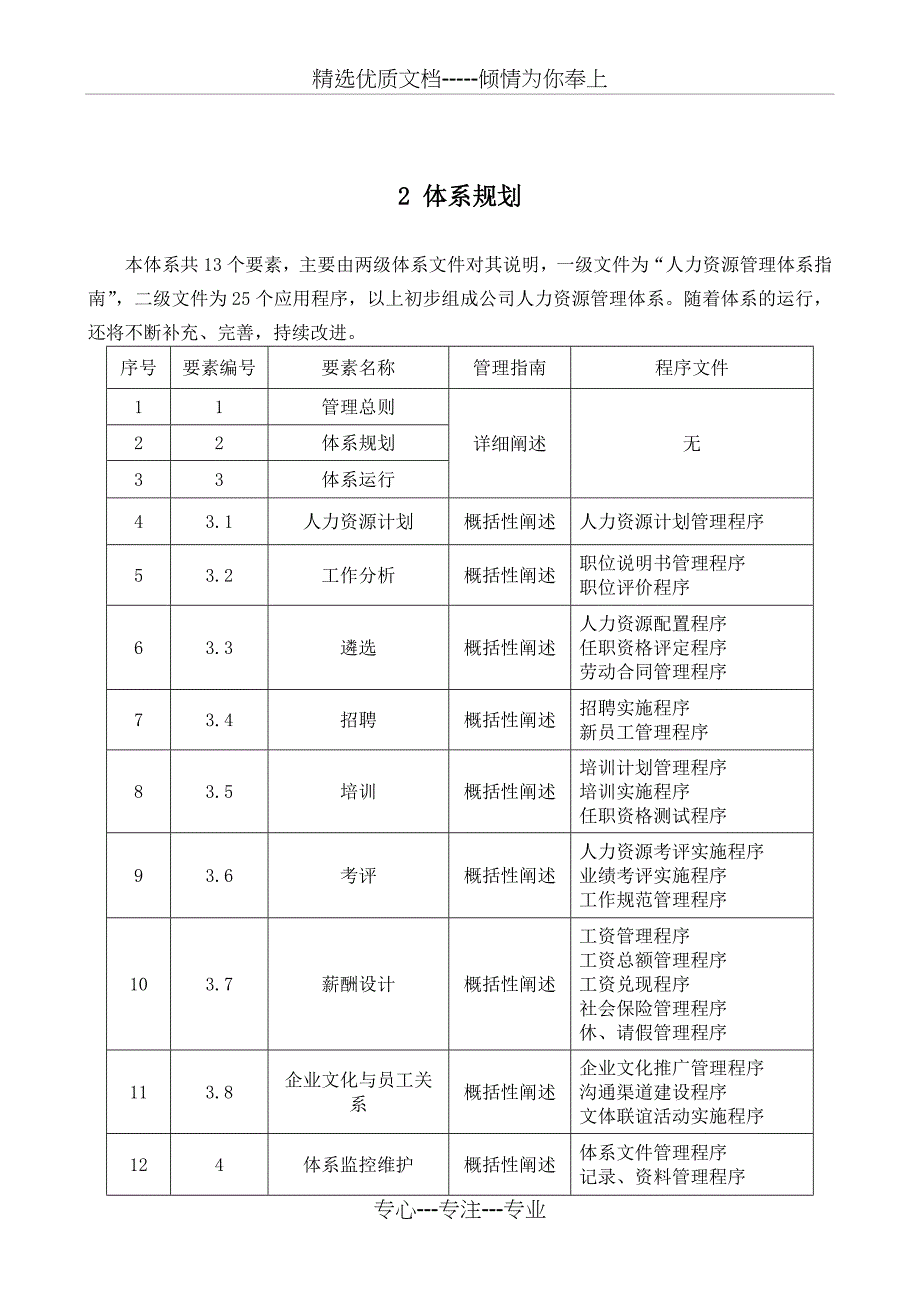 人力资源管理体系概况_第3页