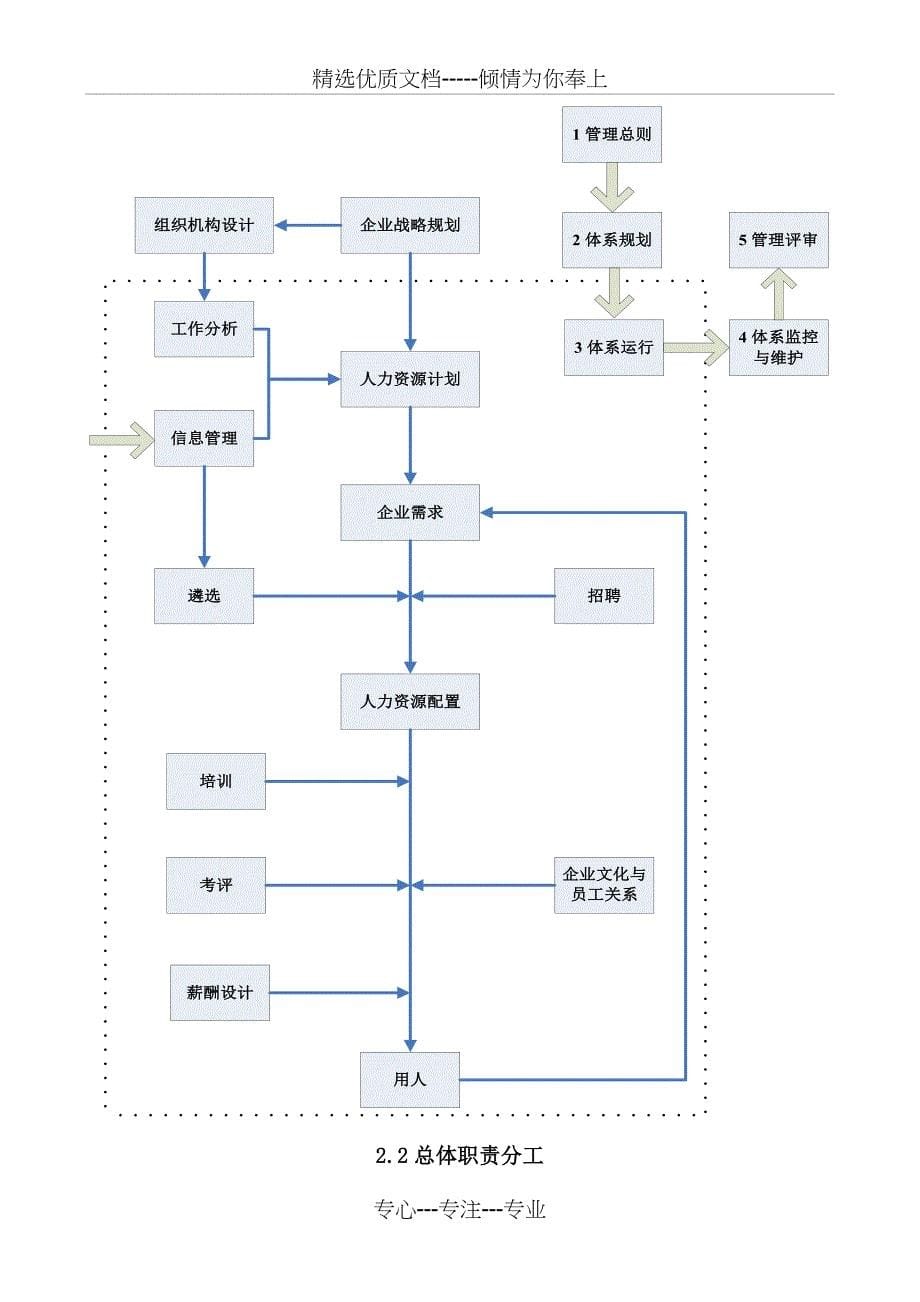 人力资源管理体系概况_第5页