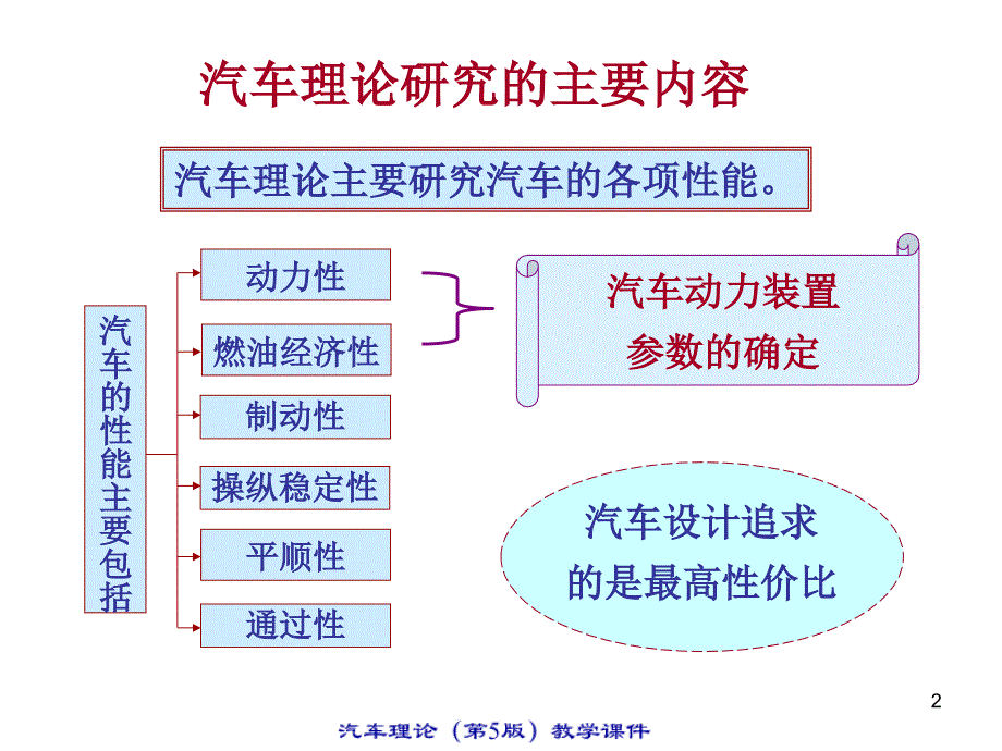 汽车基础理论知识_第2页