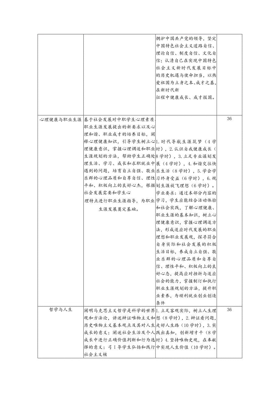 福建经贸学校动漫与游戏制作专业人才培养方案_第5页