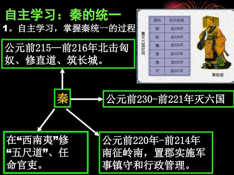 人民版必修1走向大一统的秦汉政治课件25张1_第5页