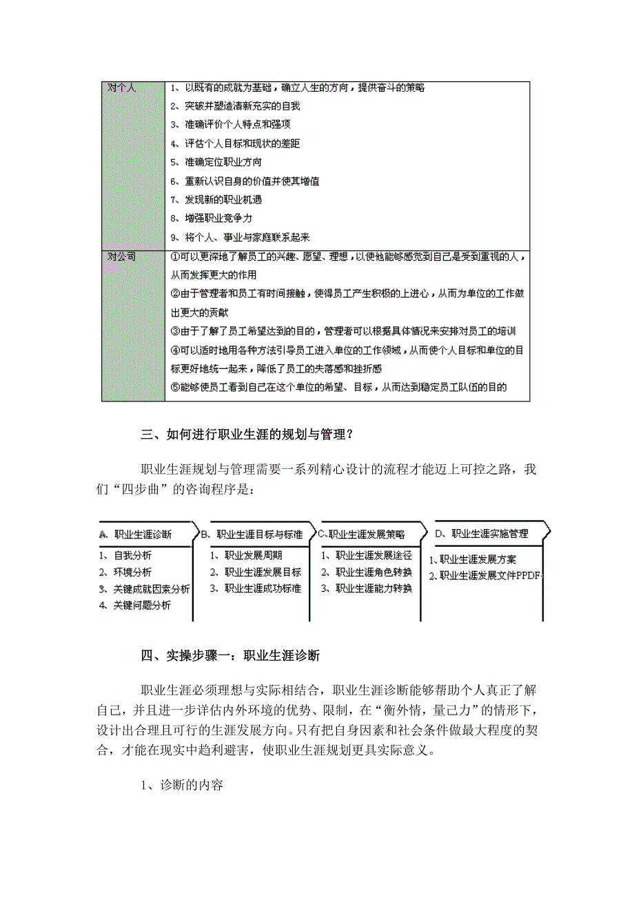 职工职业生涯规划与管理操作_第2页