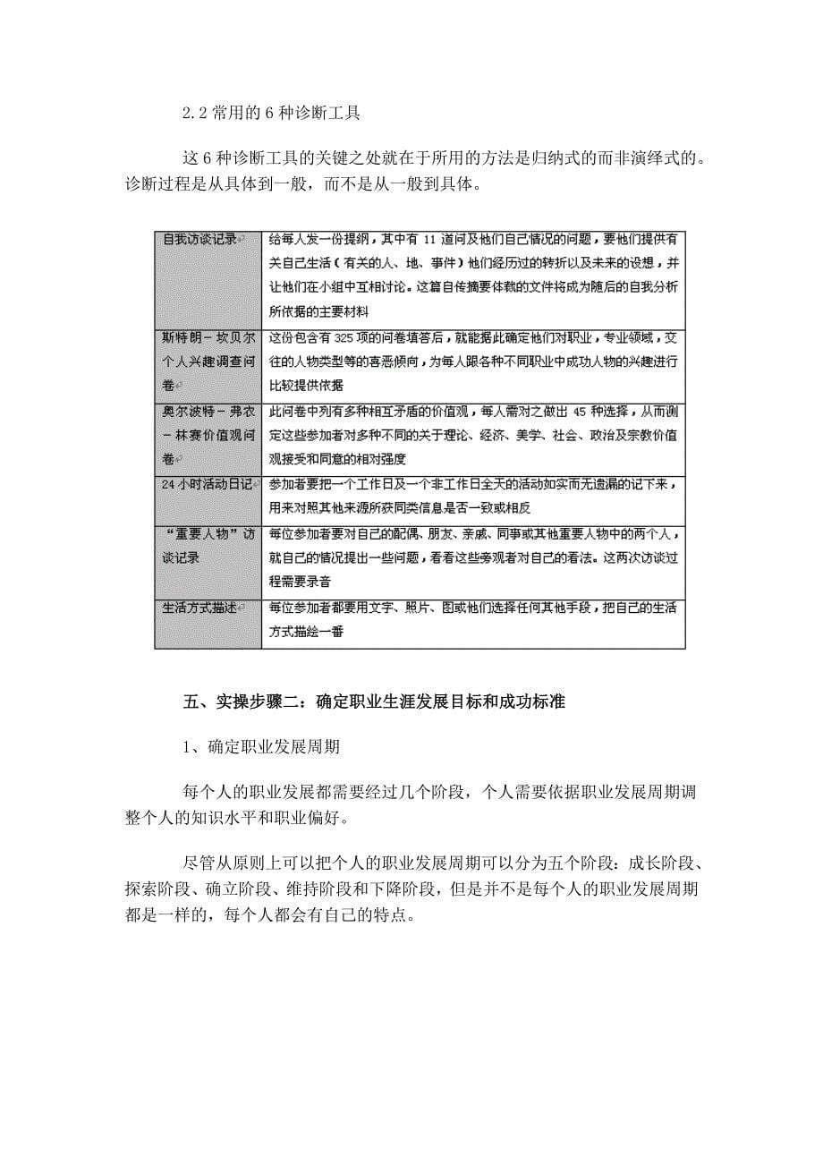 职工职业生涯规划与管理操作_第5页