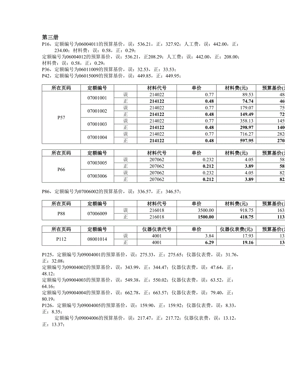 电子建设工程预算定额勘误表_第4页