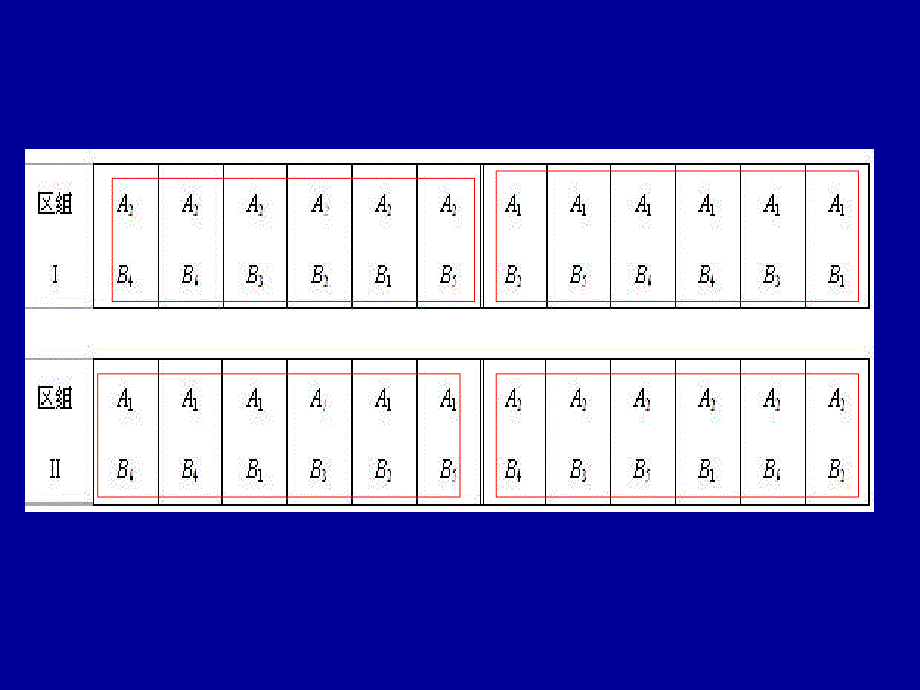 常用试验设计的方差分析_第2页