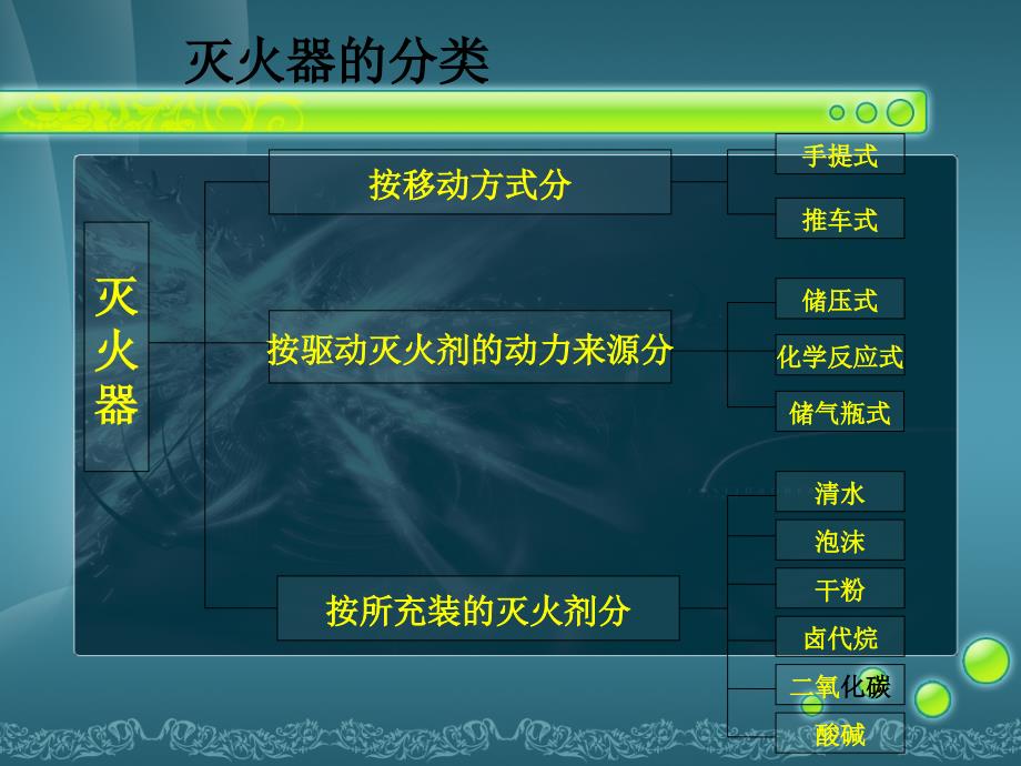 灭火器具的性质及适用范围_第2页