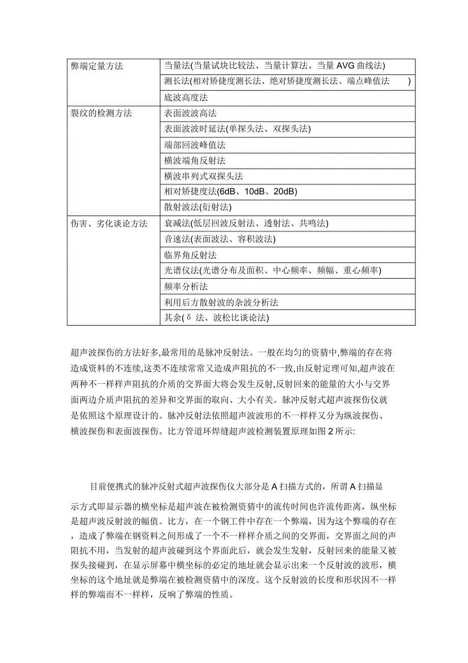 无损检测技术及其应用.docx_第5页