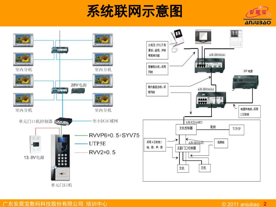 DFDF2200对讲系统_第2页