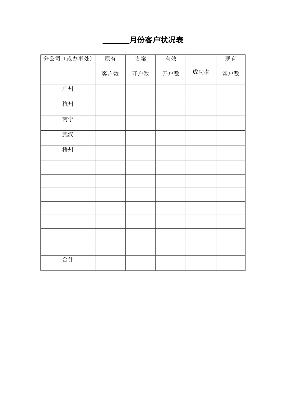 品牌公司营销市场用全套表格资料_第2页