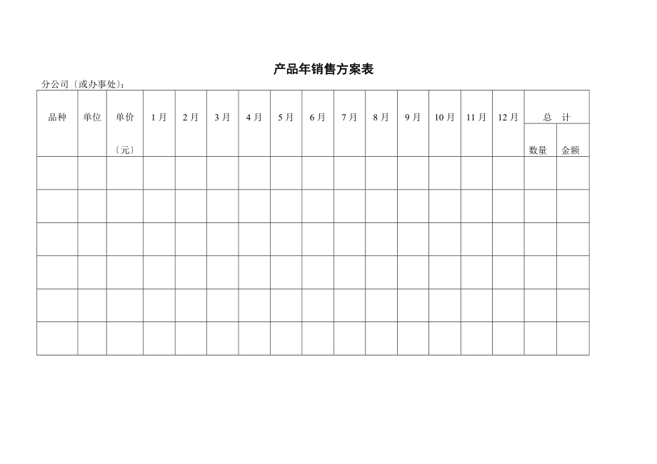 品牌公司营销市场用全套表格资料_第4页