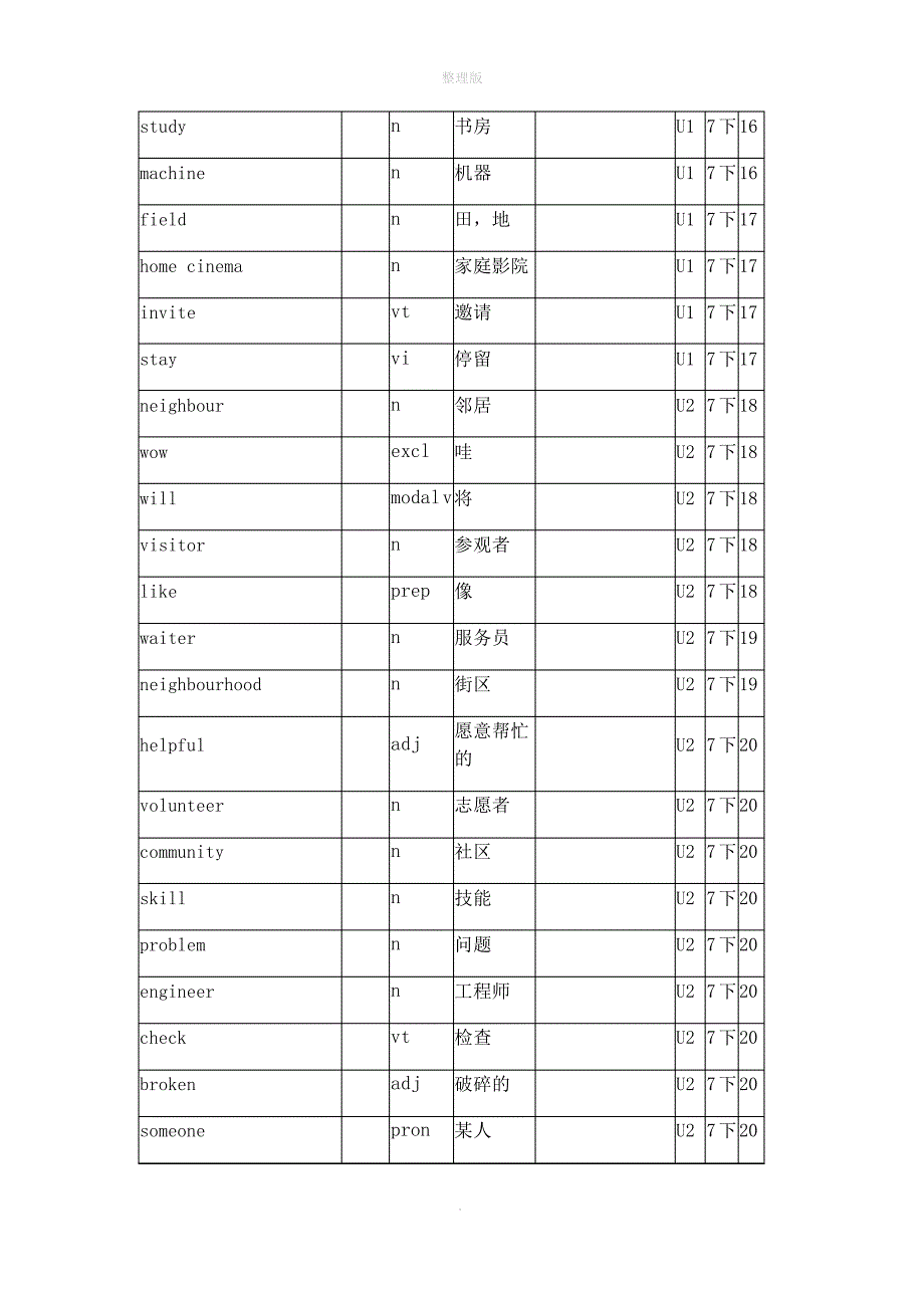 译林版牛津英语7B单词表格背记表_第3页