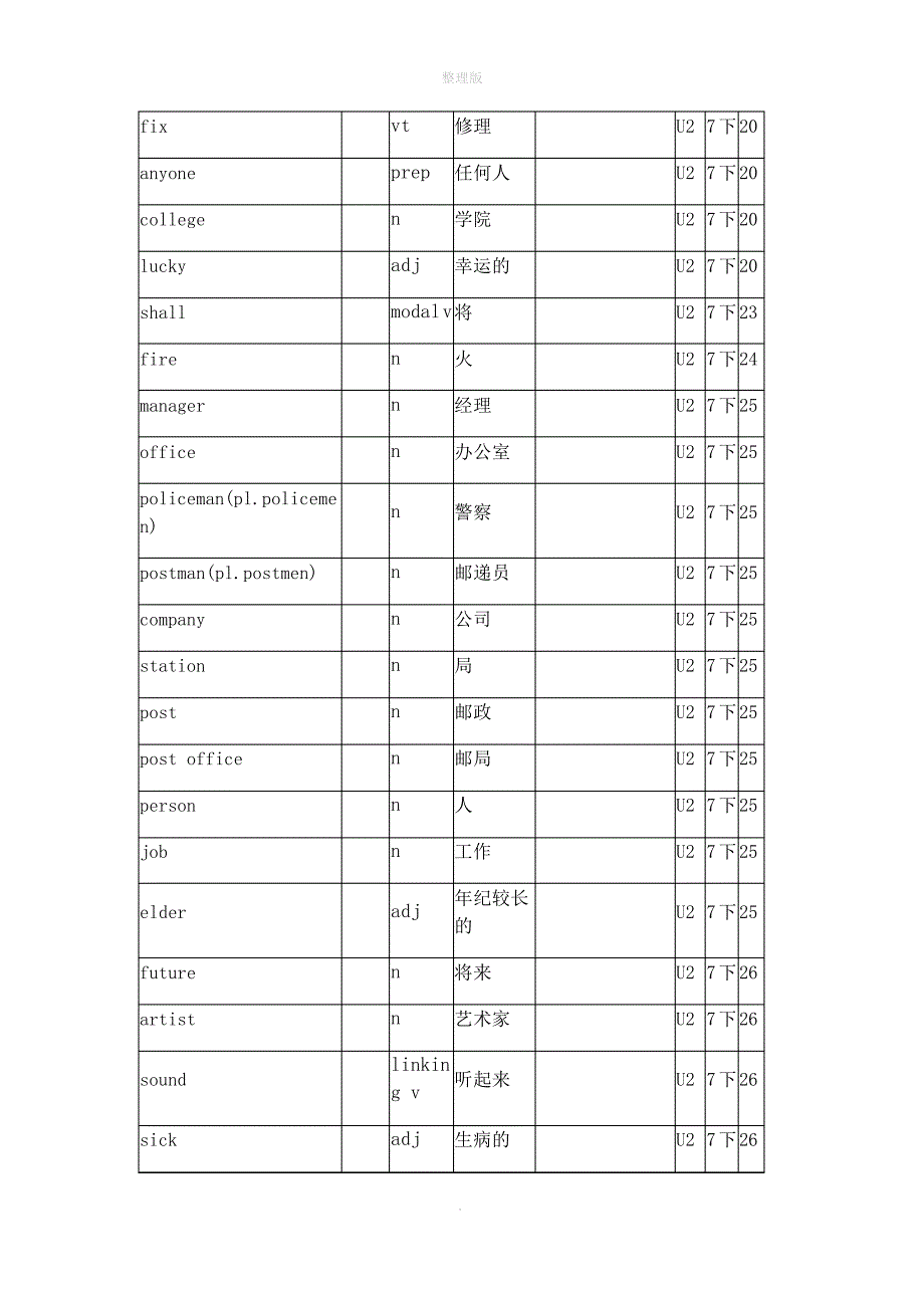 译林版牛津英语7B单词表格背记表_第4页