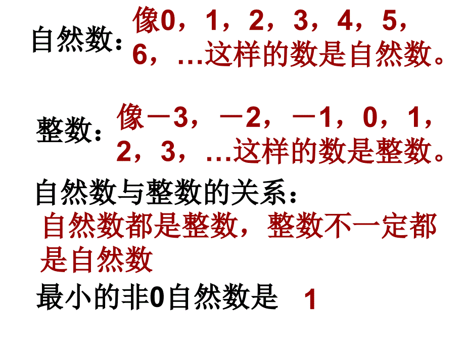 北师大版小学数学五年级上册第一单元复习笔记课件_第1页