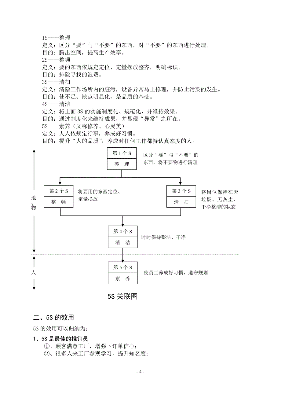 汽车公司5S推行手册_第4页